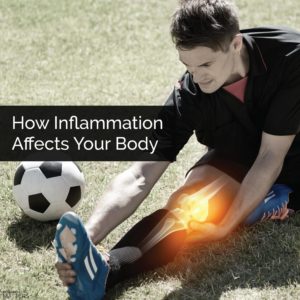 How Inflammation Affects Your Body